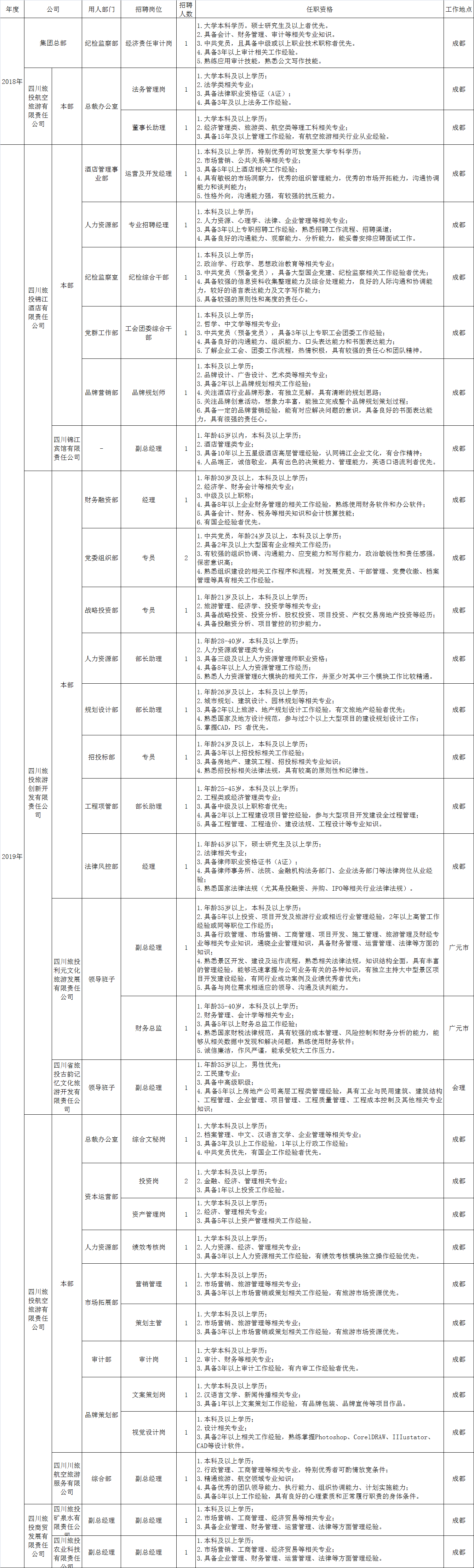 asiagame招聘情况统计表