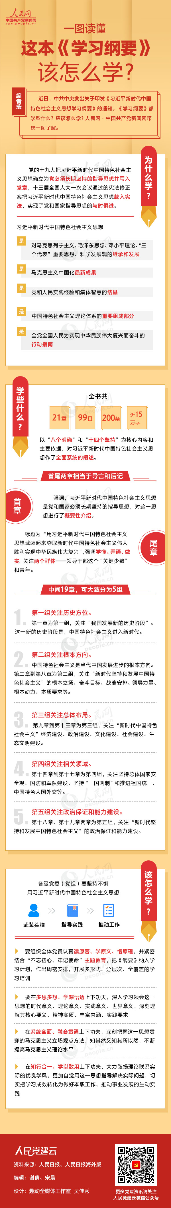 一图读懂这本《学习纲要》该怎么学？