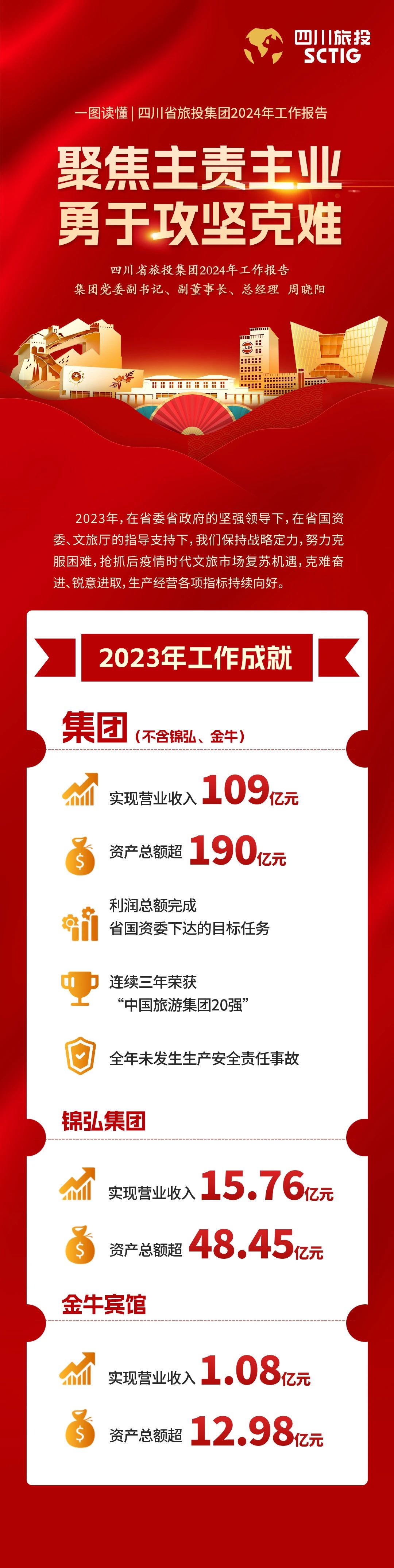 四川省asiagame集团2024年事情报告